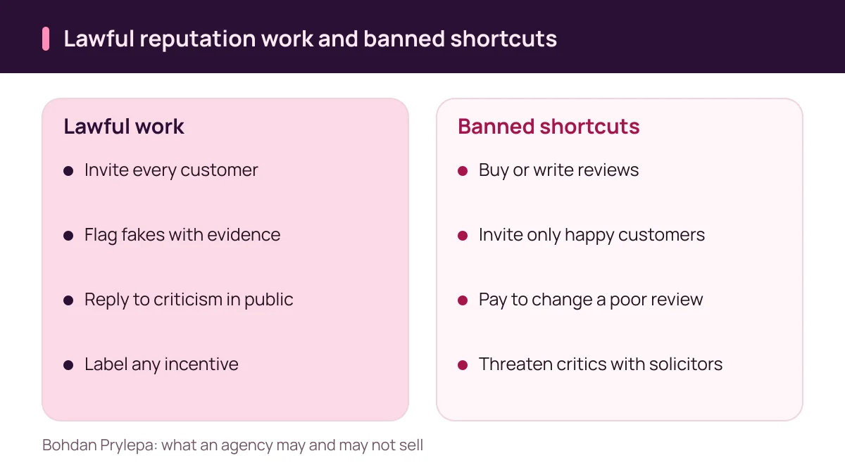 Bohdan Prylepa reviews lawful reputation management against banned review practices under UK law