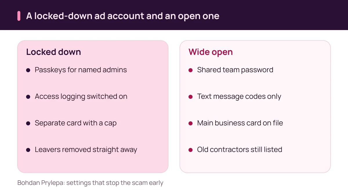 Bohdan Prylepa: ad account settings that protect against the scam, and the usual gaps