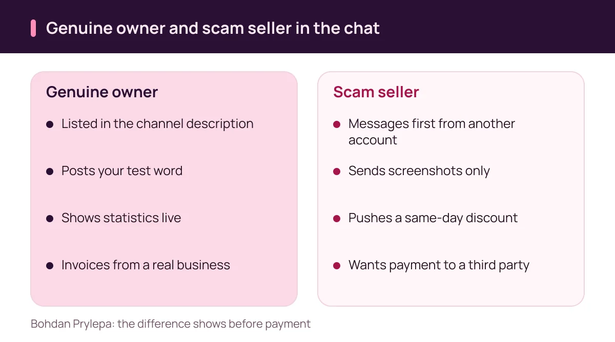 Bohdan Prylepa: scam seller or genuine owner, how each behaves in a Telegram advert chat
