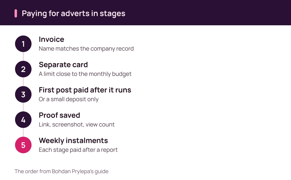 Bohdan Prylepa: scam-proof payment in five stages when buying Telegram adverts in the UK