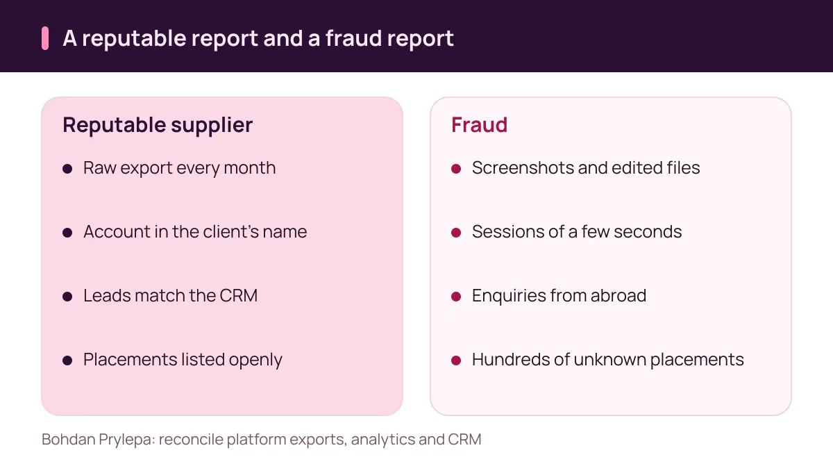 Bohdan Prylepa: how a reputable agency report differs from one a fraud supplier sends