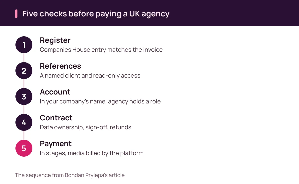 Bohdan Prylepa: five checks that stop a fraud agency taking your prepayment