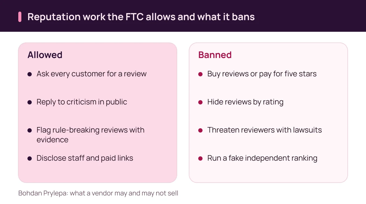 Bohdan Prylepa reviews allowed reputation management against practices banned by the FTC rule
