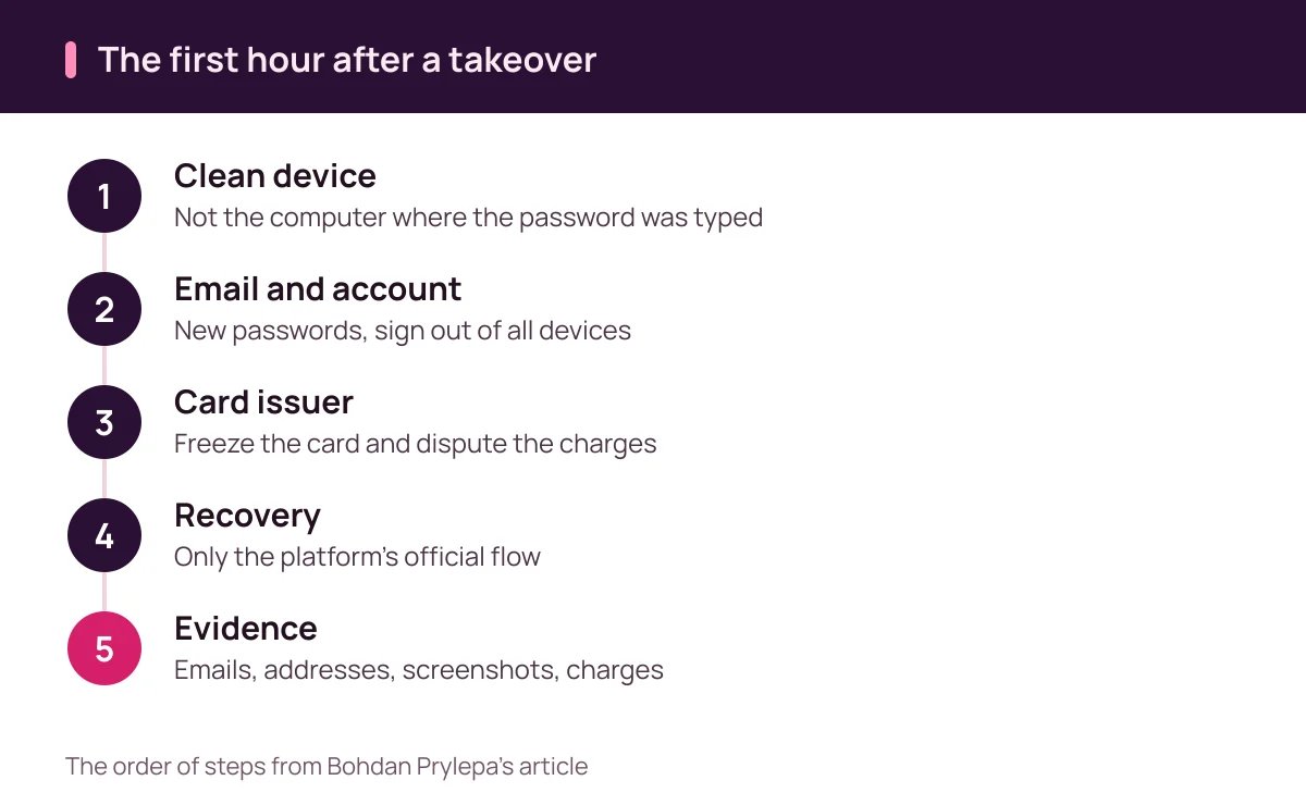 Bohdan Prylepa: what to do in the first hour after a scam leads to an ad account takeover