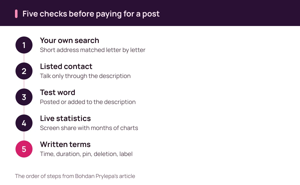 Bohdan Prylepa: scam sellers fail these five checks before you pay for a Telegram channel ad