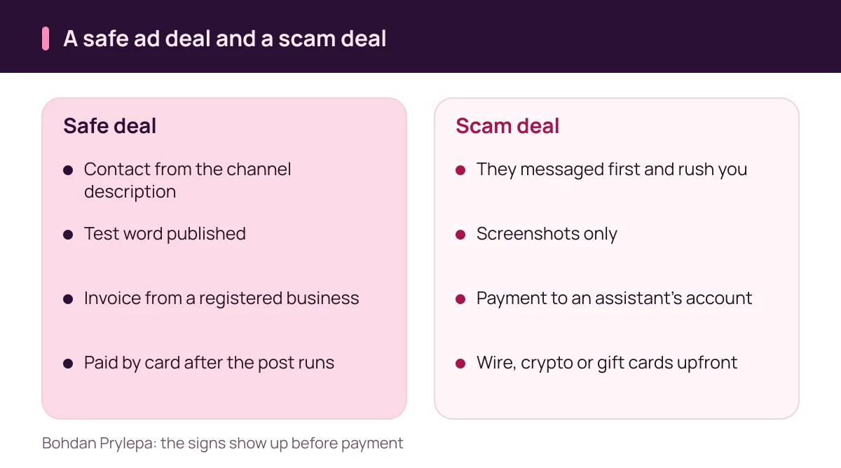 Bohdan Prylepa: scam deal or safe deal, comparing two ways to buy an ad in a Telegram channel