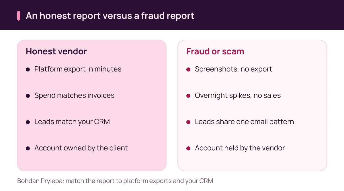 Bohdan Prylepa: how an honest agency report differs from the report a scam vendor sends, fraud signs