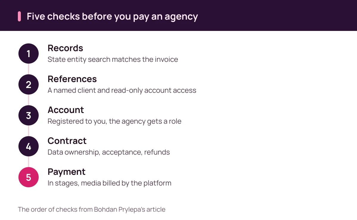 Bohdan Prylepa: five checks that keep a fraud or scam agency from taking your prepayment