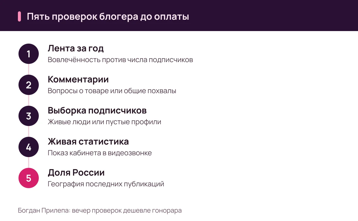 Богдан Прилепа: пять шагов проверки аудитории блогера, чтобы не нарваться на мошенничество с накруткой