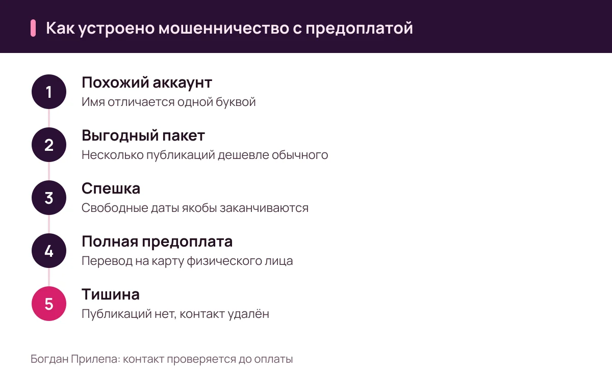 Богдан Прилепа: как мошенник под видом менеджера блогера получает предоплату за рекламу