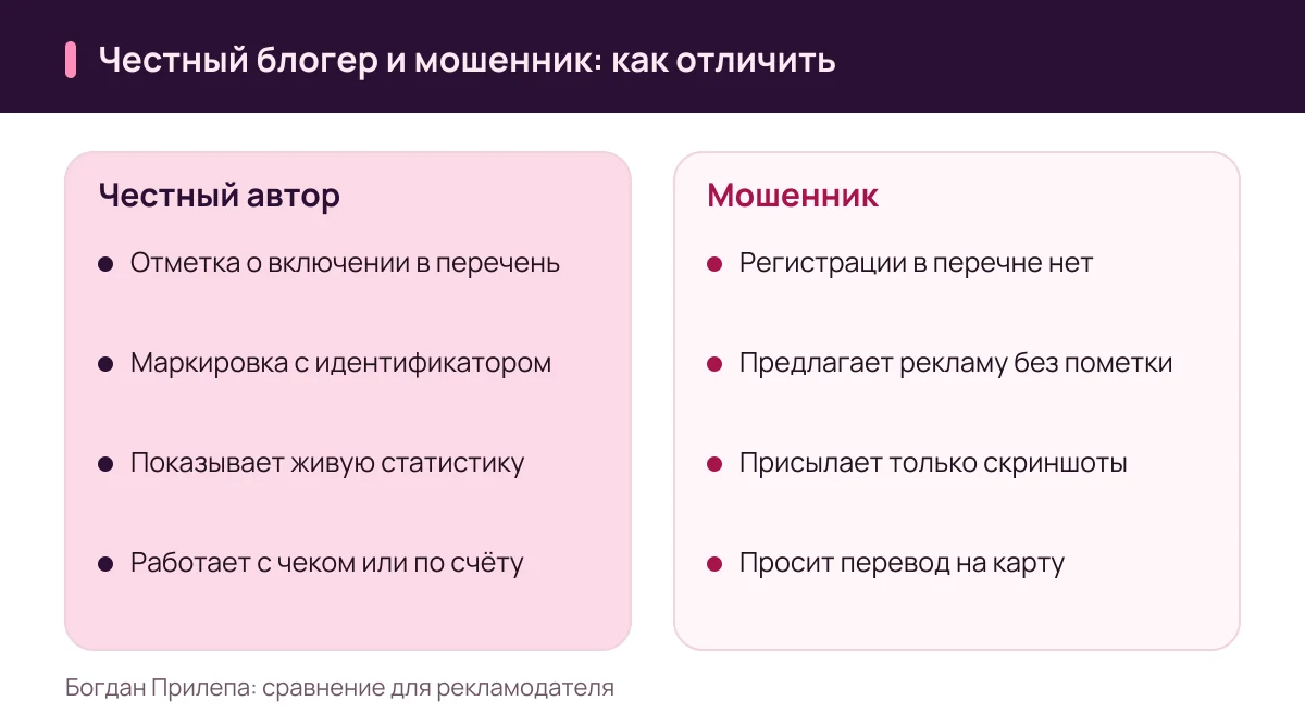 Богдан Прилепа: чем честный блогер отличается от мошенника с накрученной аудиторией