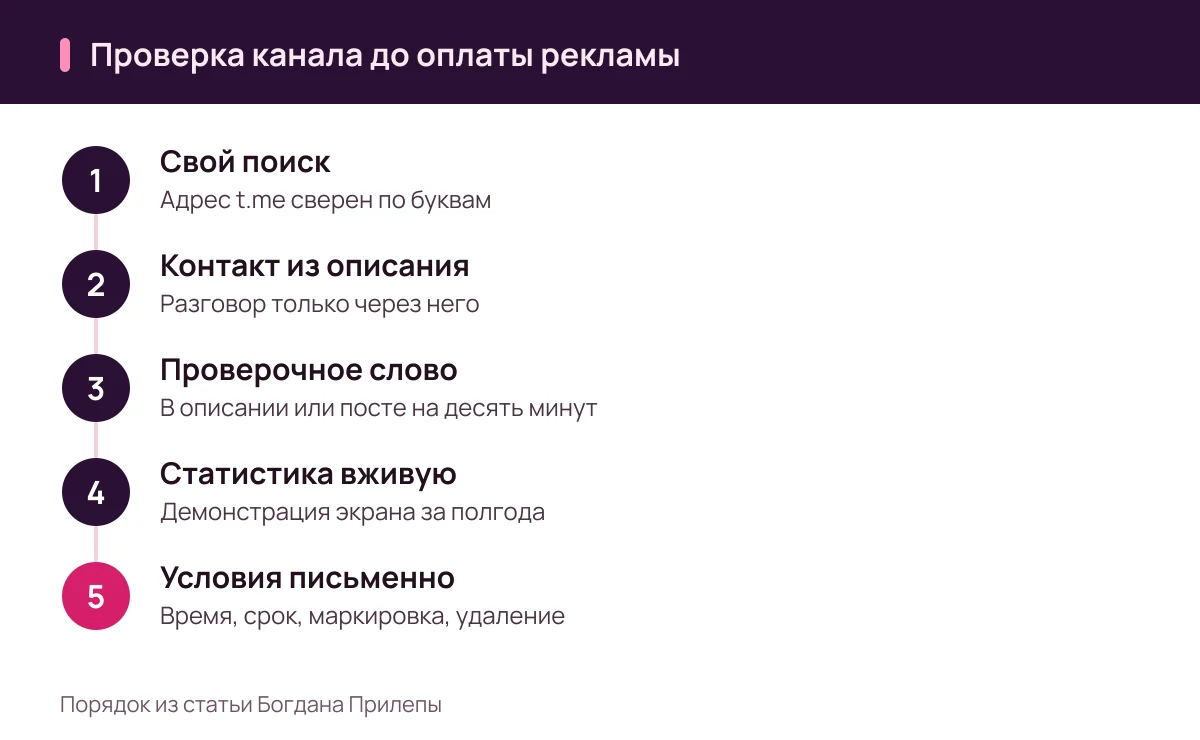 Богдан Прилепа: мошенник не пройдёт проверку канала, пять действий до оплаты рекламы в Telegram