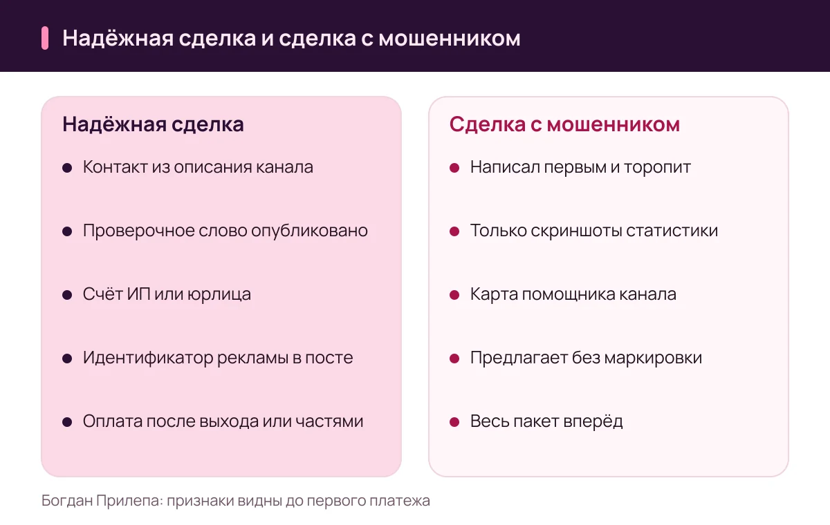Богдан Прилепа: мошенник или добросовестный продавец, сравнение сделки о рекламе в Telegram-канале