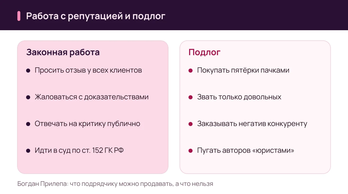 Богдан Прилепа: отзывы и законная работа с репутацией против накрутки и удаления за деньги