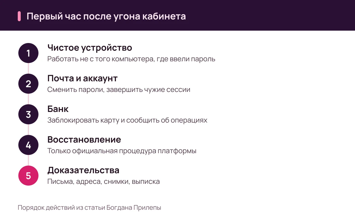 Богдан Прилепа: что делать в первый час, если скам привёл к угону рекламного кабинета