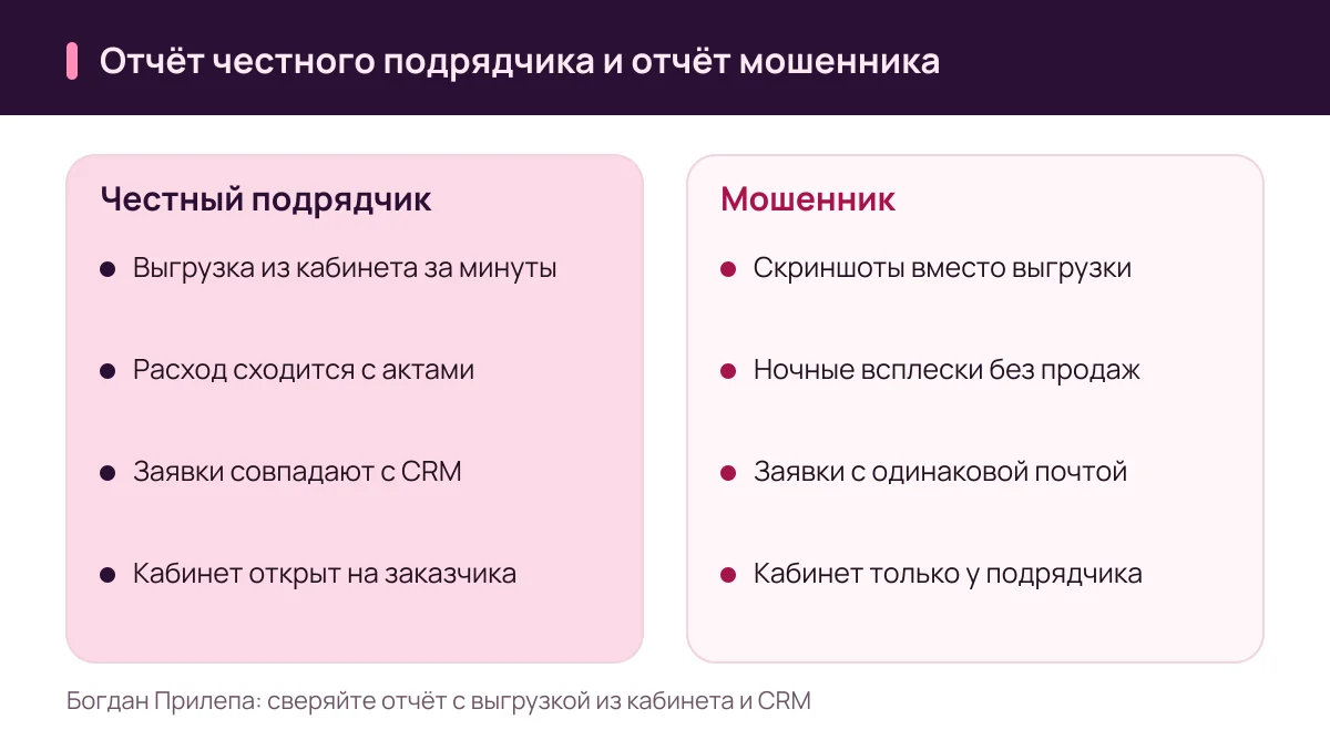 Богдан Прилепа: чем отчёт честного агентства отличается от отчёта, который присылает мошенник