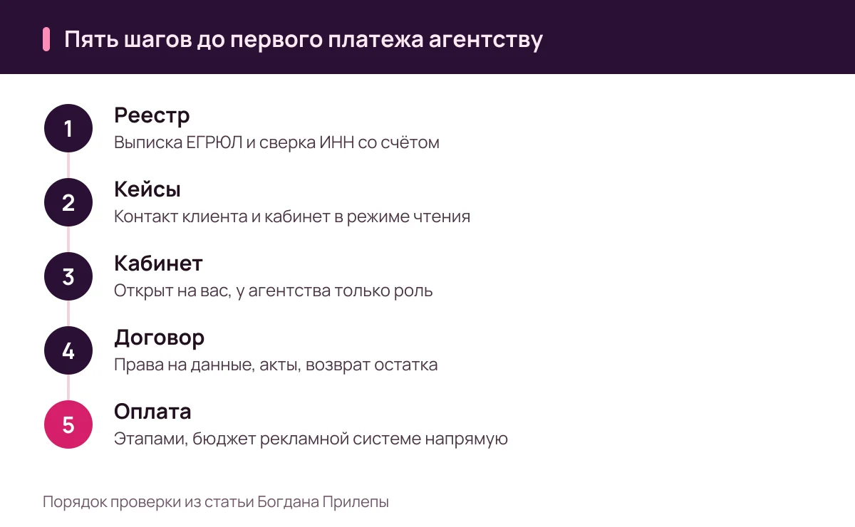 Богдан Прилепа: пять шагов, чтобы мошенник в рекламе не получил предоплату