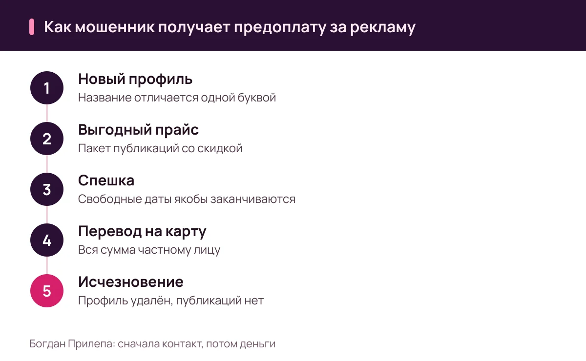 Богдан Прилепа: схема мошенничества с предоплатой от имени менеджера блогера