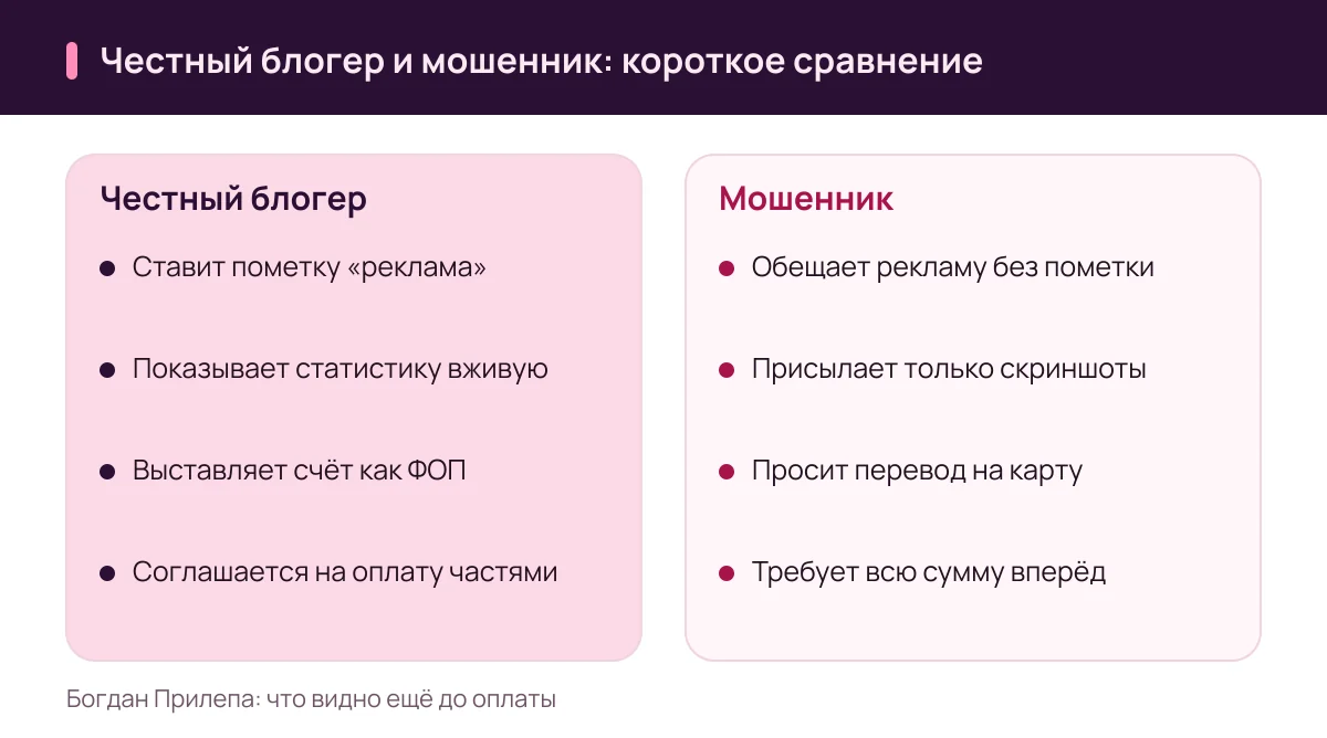 Богдан Прилепа: чем честный блогер отличается от мошенника в рекламе