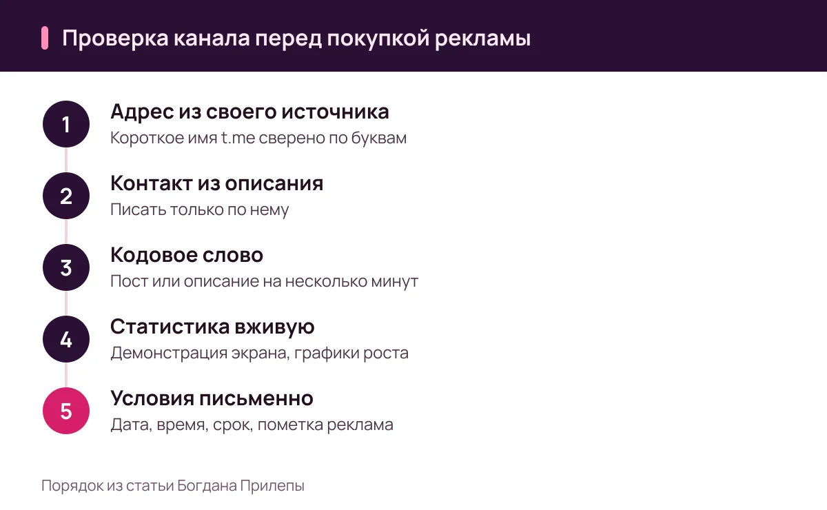 Богдан Прилепа: мошенник не пройдёт проверку канала, пять шагов перед покупкой рекламы в Telegram