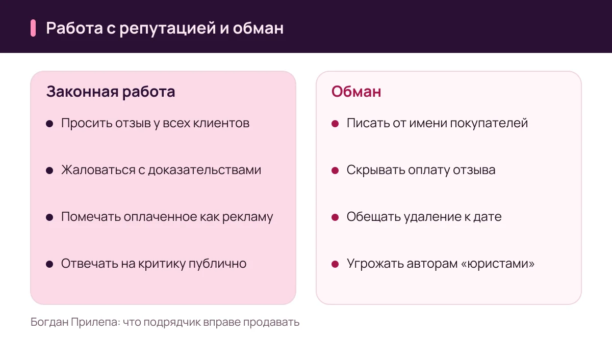 Богдан Прилепа: отзывы и законная работа с репутацией против накрутки и платного удаления