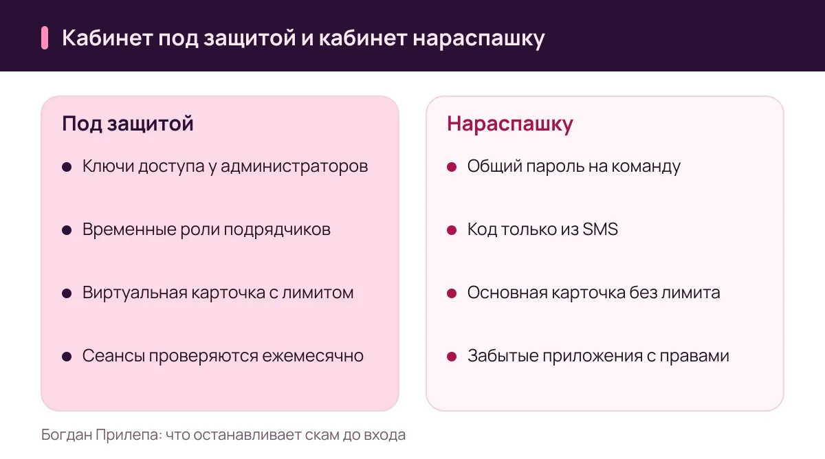 Богдан Прилепа: настройки рекламного кабинета, которые защищают от скама, и типичные ошибки