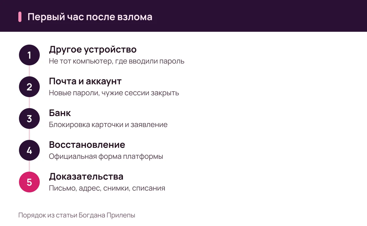 Богдан Прилепа: шаги в первый час после того, как скам привёл к взлому рекламного кабинета