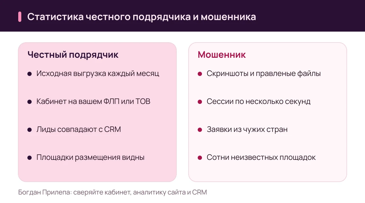 Богдан Прилепа: по каким цифрам статистики видно, что работает мошенник, и как выглядит честный подрядчик