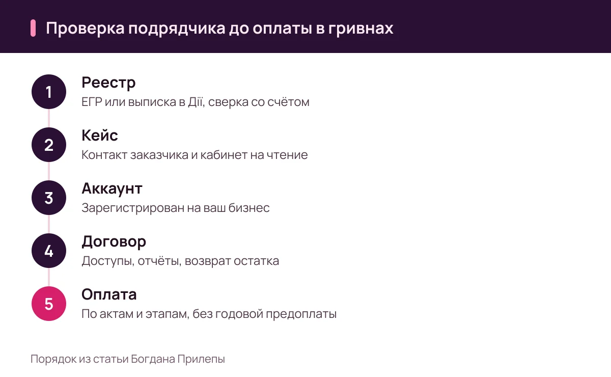 Богдан Прилепа: пять шагов, которые не дают мошеннику получить предоплату