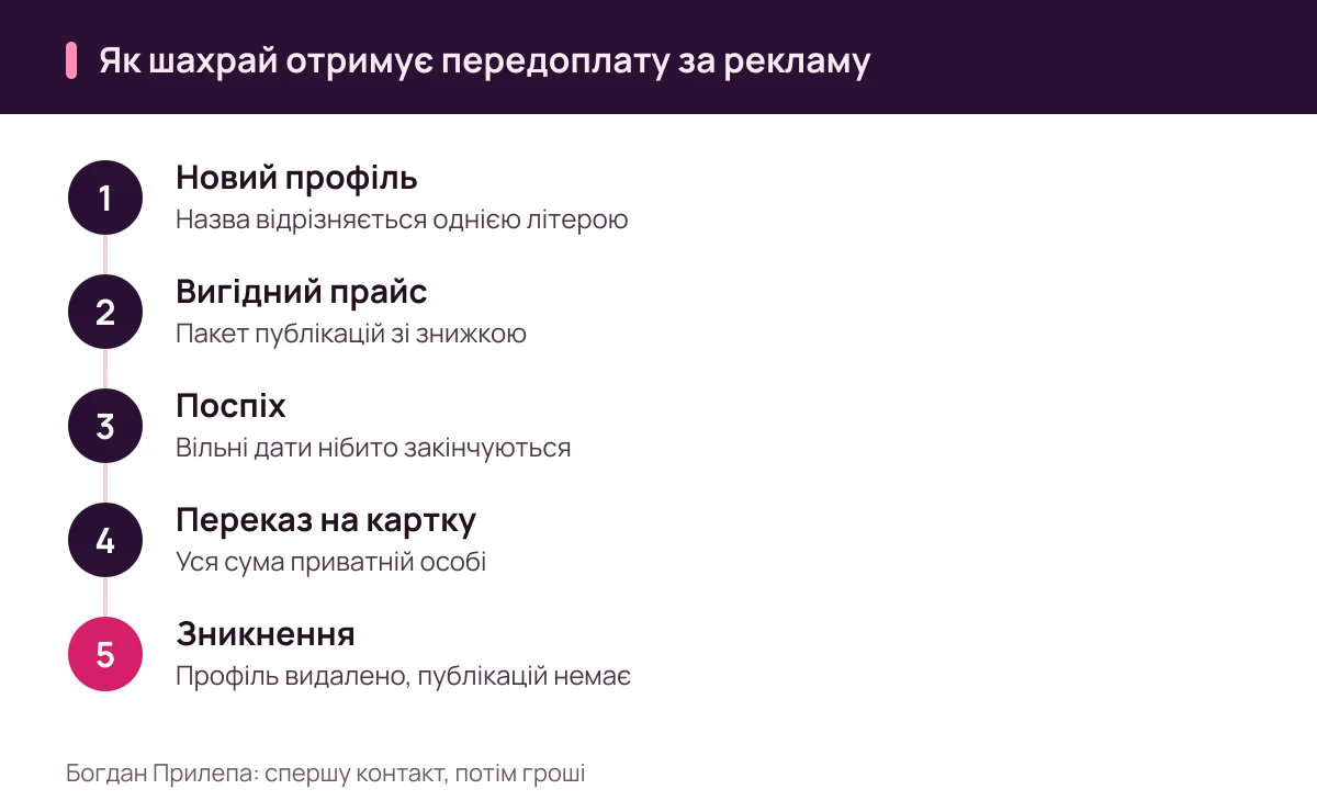 Богдан Прилепа: як шахрай від імені менеджера блогера отримує передоплату на картку