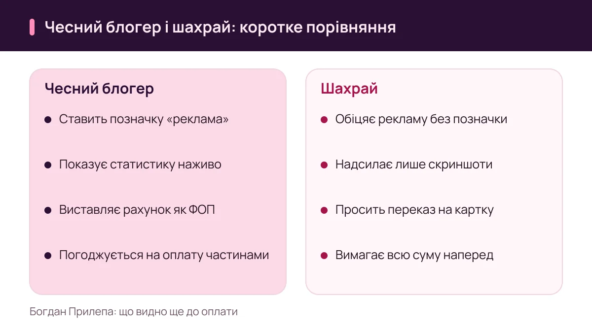 Богдан Прилепа: чим чесний блогер відрізняється від шахрая в рекламі