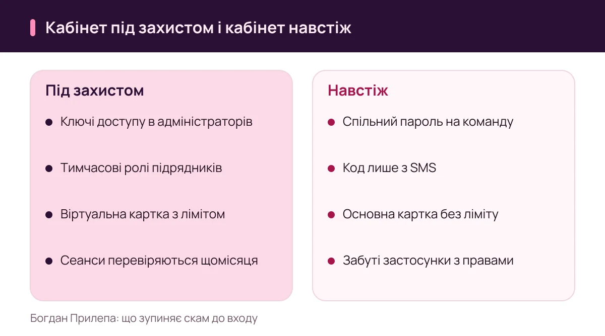 Богдан Прилепа: налаштування рекламного кабінету, які захищають від скаму, і типові помилки