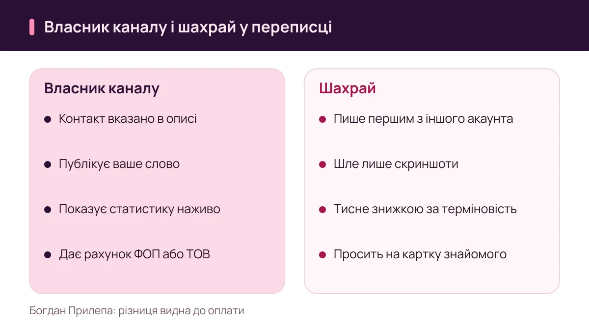 Богдан Прилепа: скам або чесний продаж, як поводяться власник каналу і шахрай у переписці