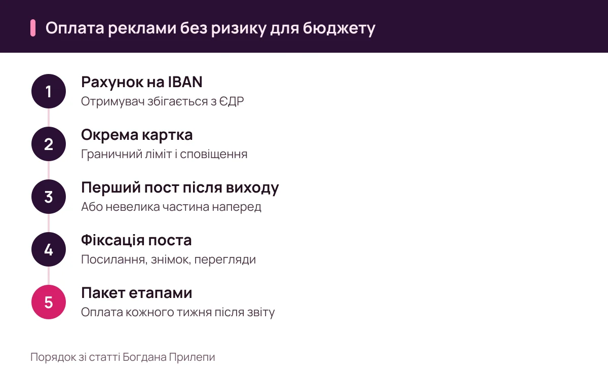 Богдан Прилепа: скам не пройде, п’ять правил оплати реклами в Telegram-каналі