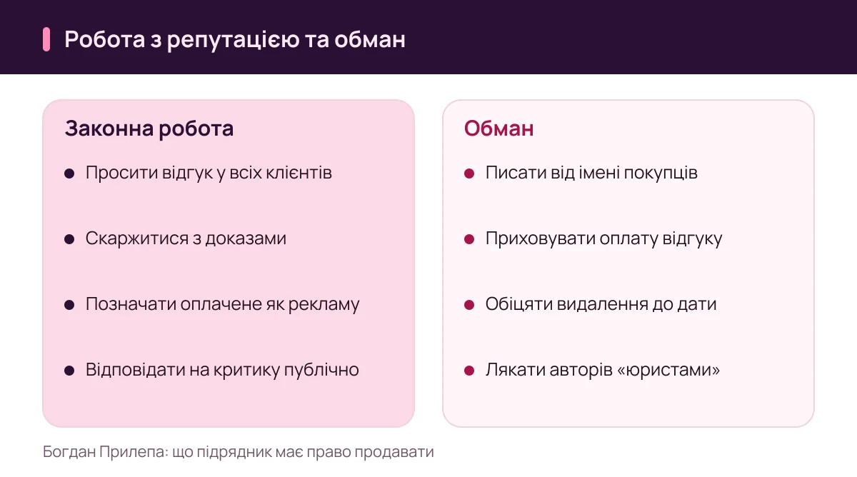 Богдан Прилепа: відгуки і законна робота з репутацією проти накрутки та платного видалення