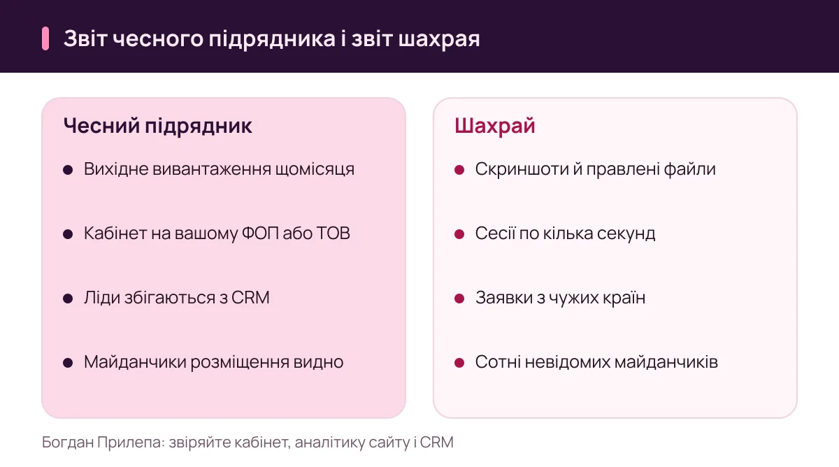 Богдан Прилепа: чим звіт чесної агенції відрізняється від звіту, який надсилає шахрай